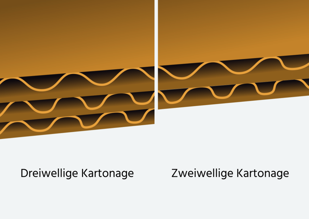 Paket verpacken richtige Kartonage wählen